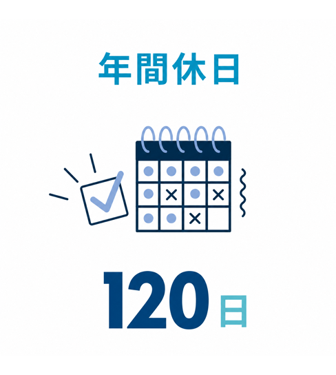 年間休日120日
