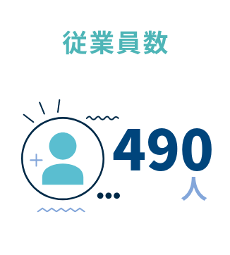 従業員数490人